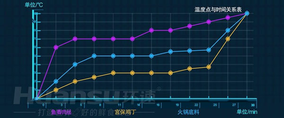 大批量食材的攪拌費(fèi)時(shí)又費(fèi)力？你需要的是一款智能自動攪拌鍋！