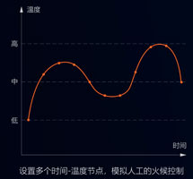 集攪拌與炒菜于一體的智能設(shè)備，一機(jī)兩用，雙管其下！