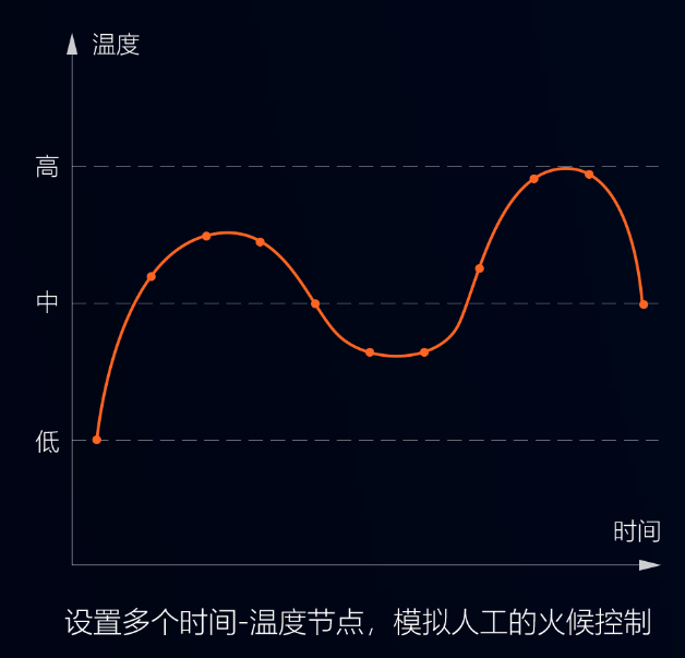 智能攪拌鍋，調(diào)餡、炒菜都能用，無(wú)菌化鮮食加工，認(rèn)準(zhǔn)環(huán)速專業(yè)廠家!