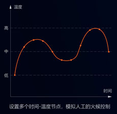 中央廚房有前途？入了行才知道不容易！還好有這款自動(dòng)炒菜鍋！